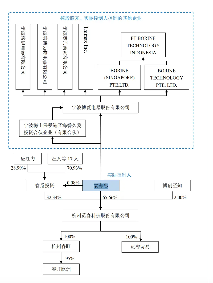 觅睿科技IPO:控制人高中学历!北交所问为什么境外客户实地走访地点均在境内_创投_第3张_纵横网 觅睿科技IPO:控制人高中学历!北交所问为什么境外客户实地走访地点均在境内_https://www.izongheng.net_创投_第3张