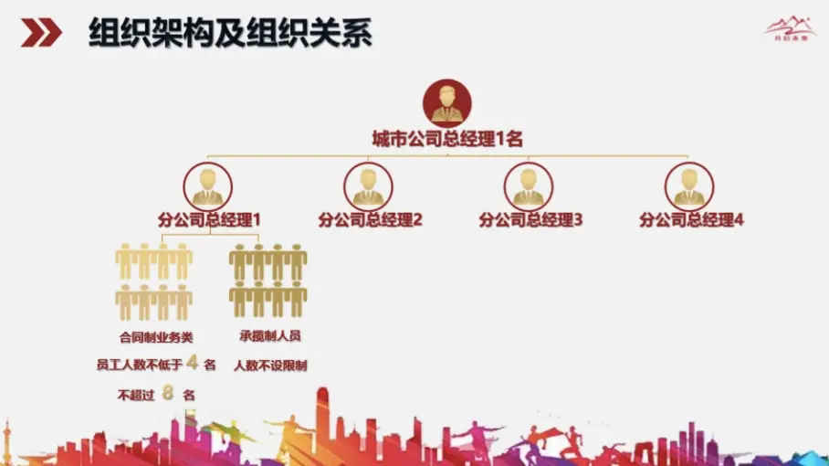 图说：受访者提供的上海贵酒公司介绍PPT中的部分组织架构