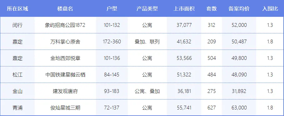 居然可以这样（上海市房价最新房价）上海房价最新情况，(图8)