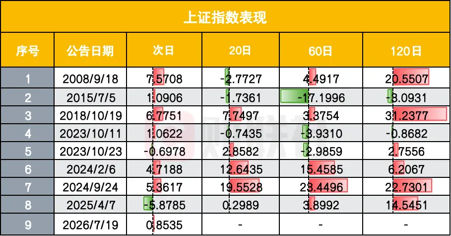 国家队历次进场后,A股怎么走?_快讯_第2张_纵横网 国家队历次进场后,A股怎么走?_https://www.izongheng.net_快讯_第2张