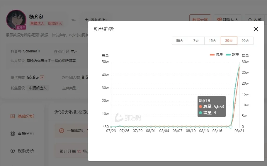 主播连续32小时“肝”黑神话 音浪收入或超1700万