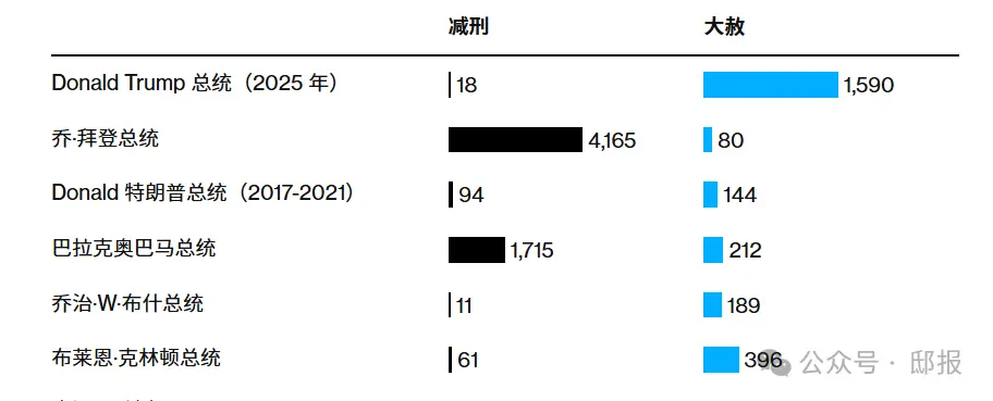 来源：司法部