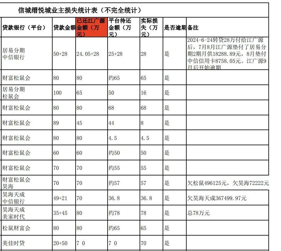 买房“免息垫首付”爆雷：10余个楼盘卷入，个别涉千万元_https://www.izongheng.net_商业地产_第3张