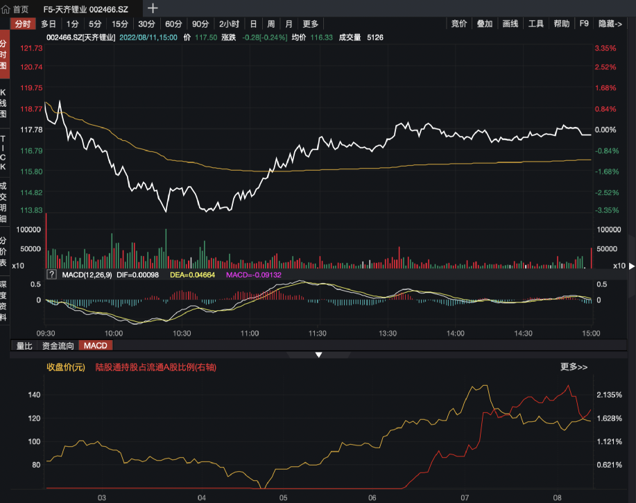 MSCI重磅指数调整：这7只A股迎来大利好2