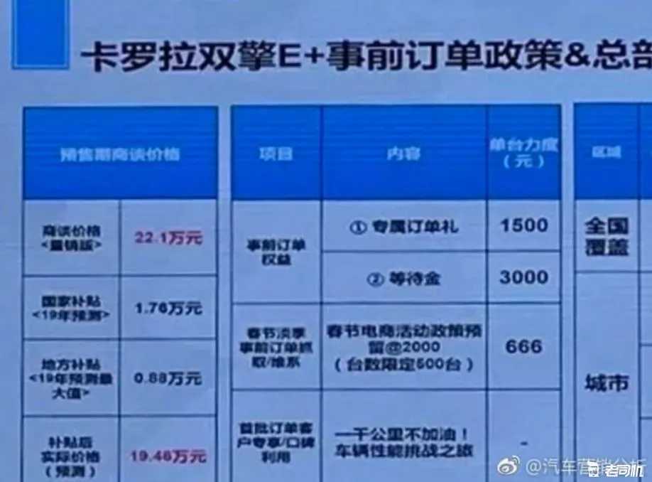 价格抢先曝光？3款即将上市的重磅新车(即将上市新车型)