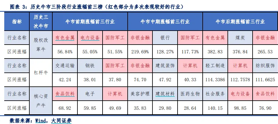 有人卖房卖翡翠炒股 券商研报：这类股是牛市初期第一受益者_https://www.izongheng.net_快讯_第5张