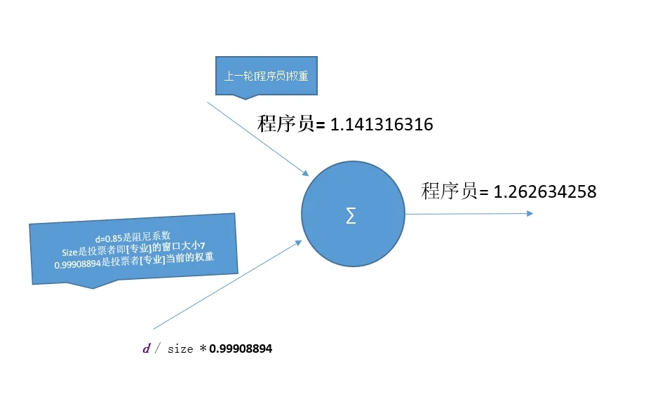 自然语言处理工具hanlp关键词提取图解TextRank算法3