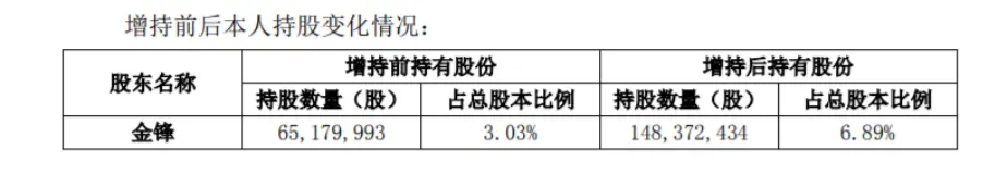 红星资本局|40余股东实名举报：实控人转移数亿，董事长低价买股谋“上位” 恺英网络回应（红星资本联合创始人）