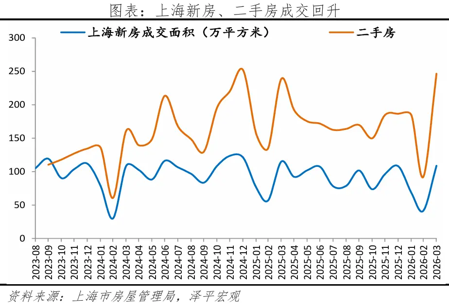 楼市小阳春,哪些地方销售好?_快讯_第4张_纵横网 楼市小阳春,哪些地方销售好?_https://www.izongheng.net_快讯_第4张