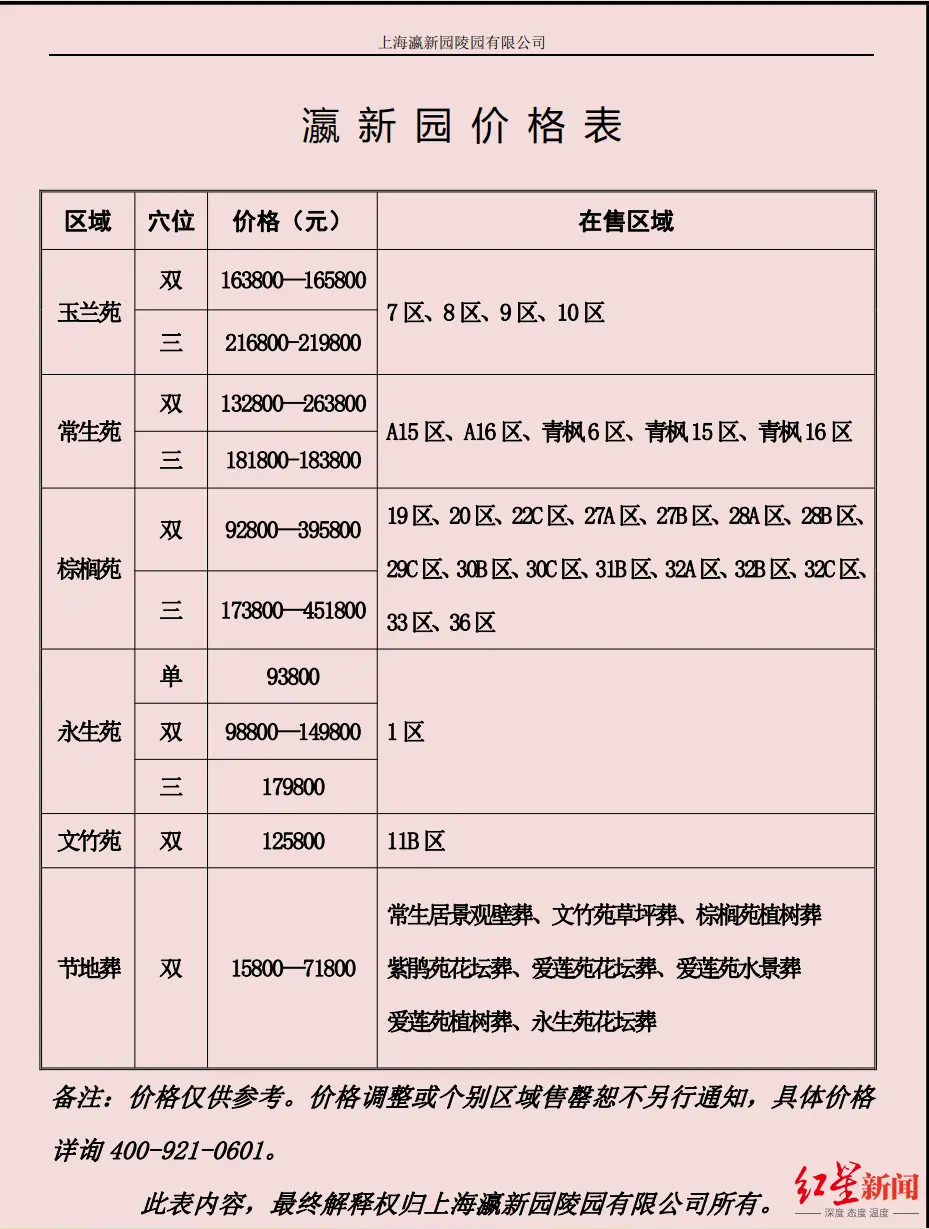↑上海瀛新园官网的墓地价格表