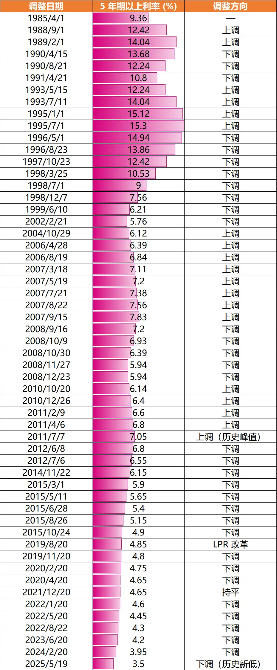 房贷连续10个月没有降了_https://www.izongheng.net_快讯_第2张