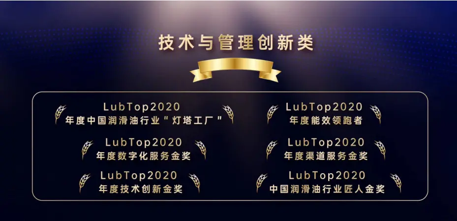 【LubTop大揭秘】无品质,不品牌! 第三方权威检测机构重磅加持！（第三方检测机构50强）