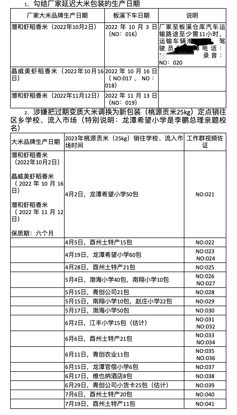 举报人列举的涉事大米情况