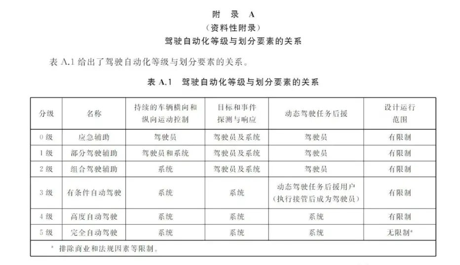 特斯拉发布FSD智驾使用技巧 这些情况需要人为干预