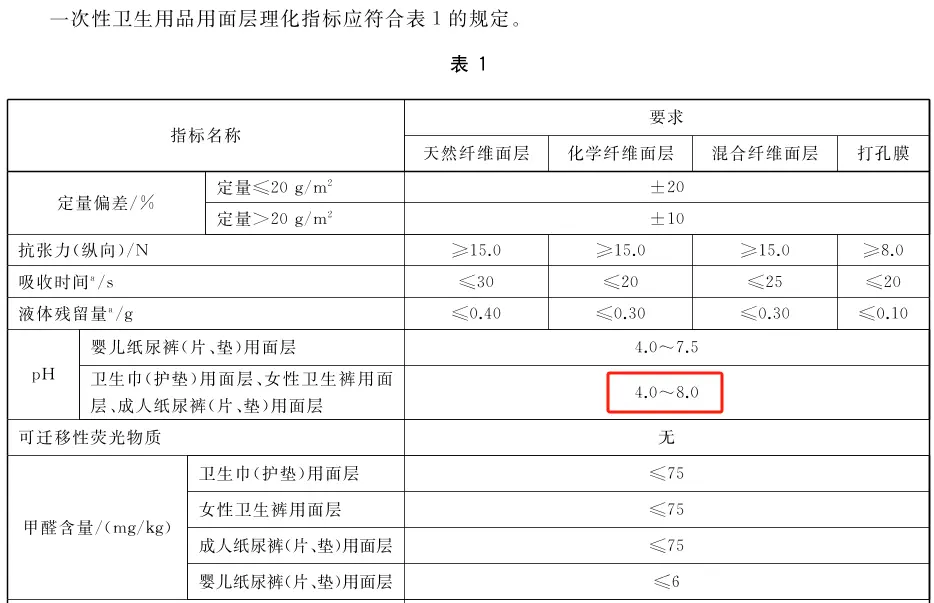 （图/《一次性卫生用品用面层GB/T 30133-2022》部分）