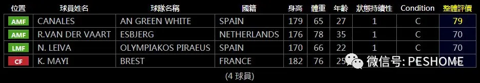 【重发】实况足球手游版和pes2019端游中，各种状