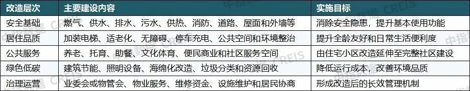 不再大拆大建的城市更新,发生了什么变化?_城镇_第3张_纵横网 不再大拆大建的城市更新,发生了什么变化?_https://www.izongheng.net_城镇_第3张