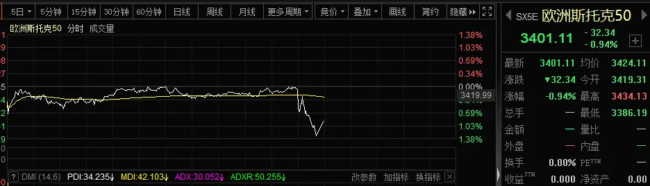 華爾街暴擊7100億芯片巨頭