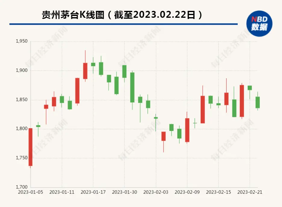 茅台集团拜访中信集团、中粮集团、招商局集团及中金公司！董事长丁雄军率队-中粮茅台酒信托产品