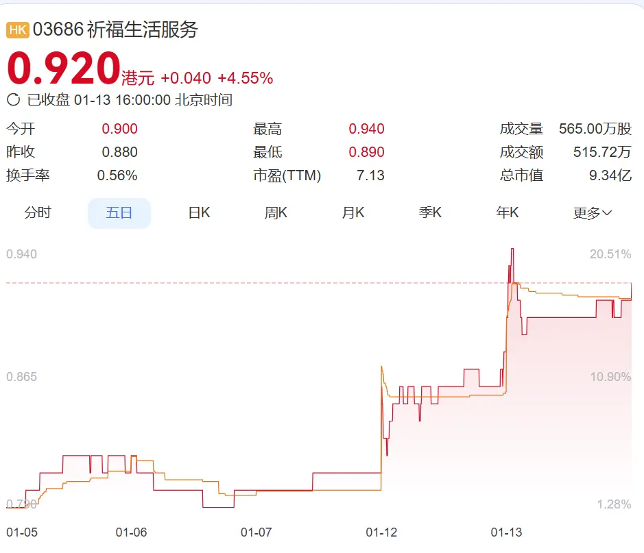 5天清仓21吨银条，狂赚2.47亿元，广州一物业公司股价大涨_https://www.izongheng.net_快讯_第4张