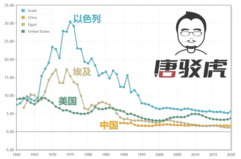 ռGDP1960-2020