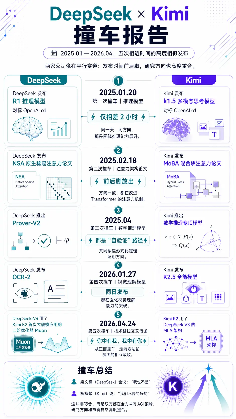 扒完 DeepSeek V4 报告，我翻出了这个隐藏彩蛋