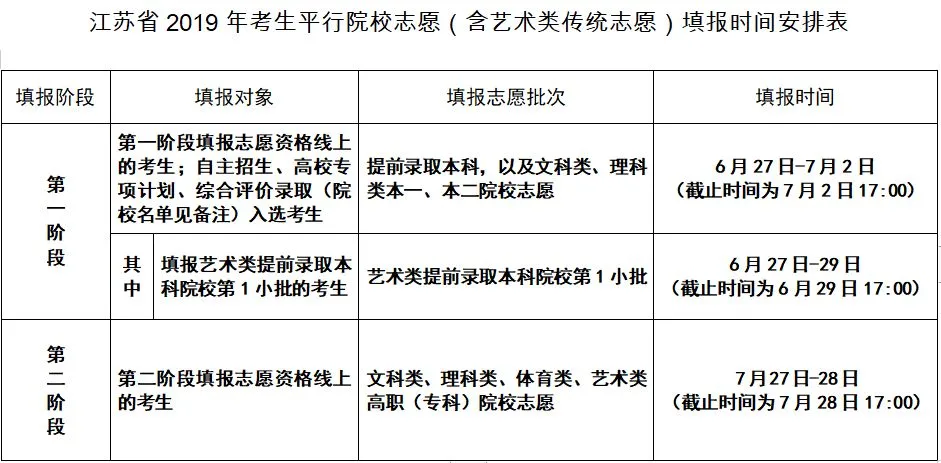 靖江高考生注意！高考分数查询时间就在...还有这些好消息！-靖江市高考