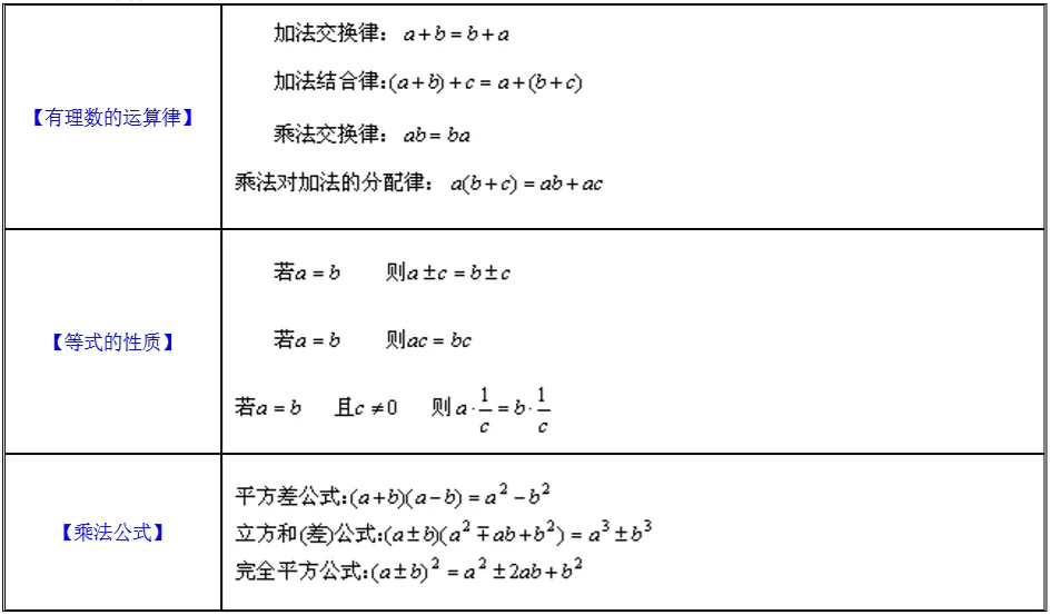 2018初中数学代数公式大全
