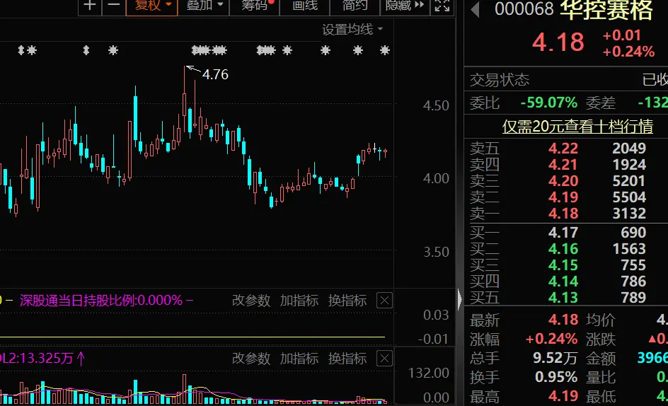 ST三圣、華控賽格因信披違規(guī)遭立案調(diào)查8