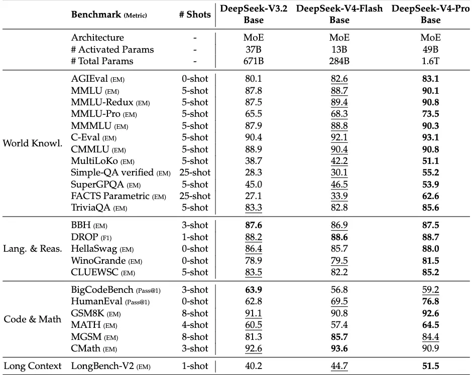 DeepSeek V4最全解读：首发华为芯片，超高性价比！国产AI打破英伟达垄断