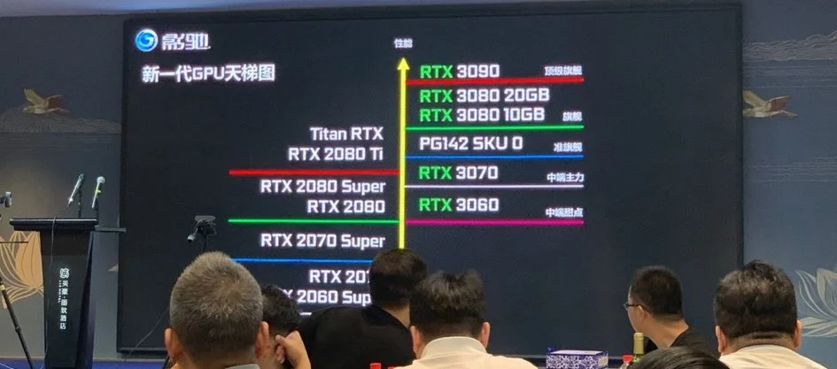 英伟达 RTX 30 系列显卡天梯图曝光：3060 能打 2080-英伟达reflex低延迟开不开