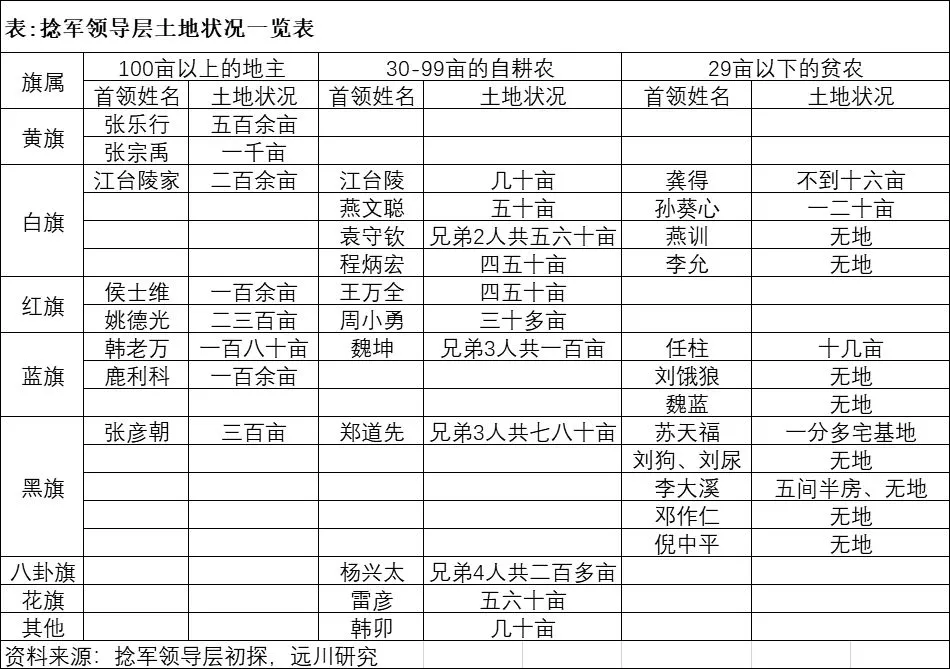 捻乱：一场19世纪的光棍战争
