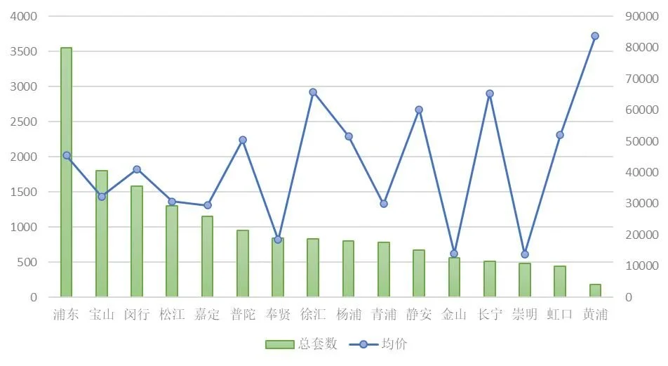 新鲜出炉（上海二手房成交下降）上海楼市二手房成交量，(图3)