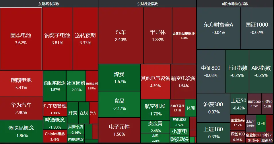 芯片股“王者歸來”！A股風(fēng)向變了？1