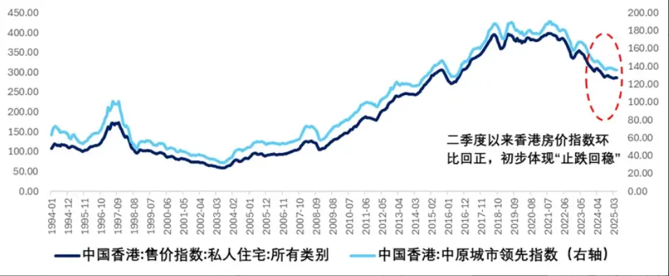 全国第一个房价大涨的城市，出现了_https://www.izongheng.net_商业地产_第6张