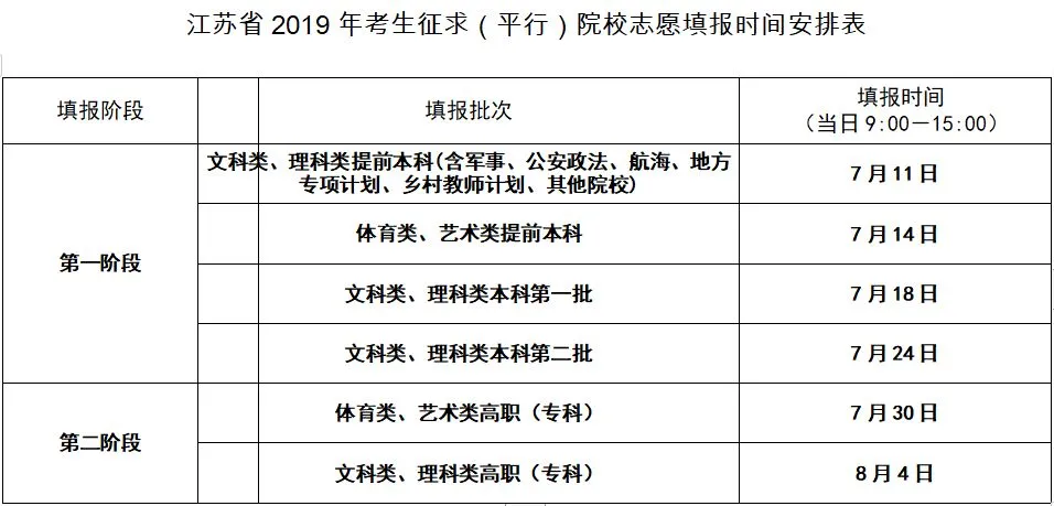 靖江高考生注意！高考分数查询时间就在...还有这些好消息！-靖江市高考