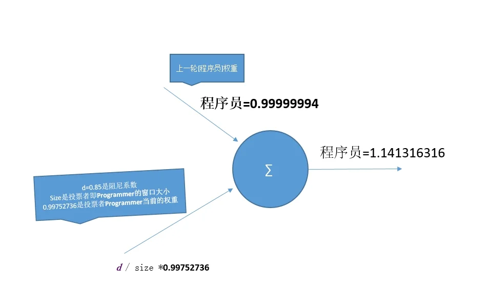 自然语言处理工具hanlp关键词提取图解TextRank算法2