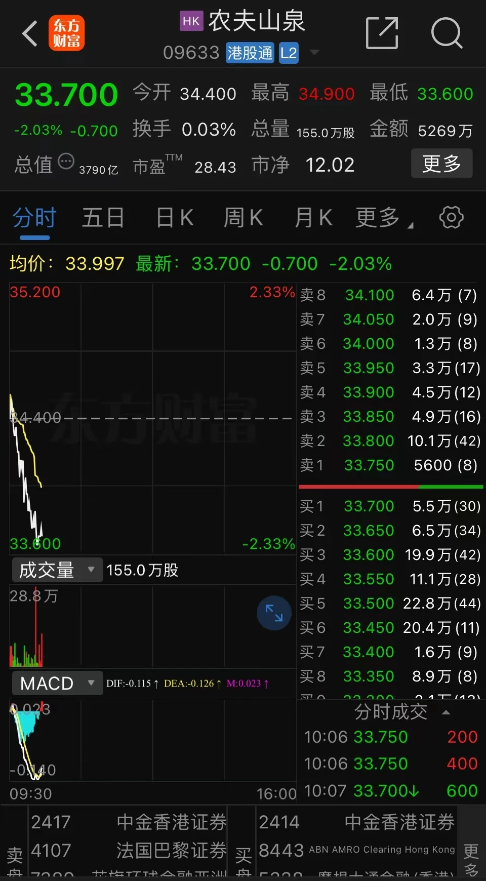 外媒：中国首富或换人，农夫山泉创始人钟睒睒今年财富损失130亿美元