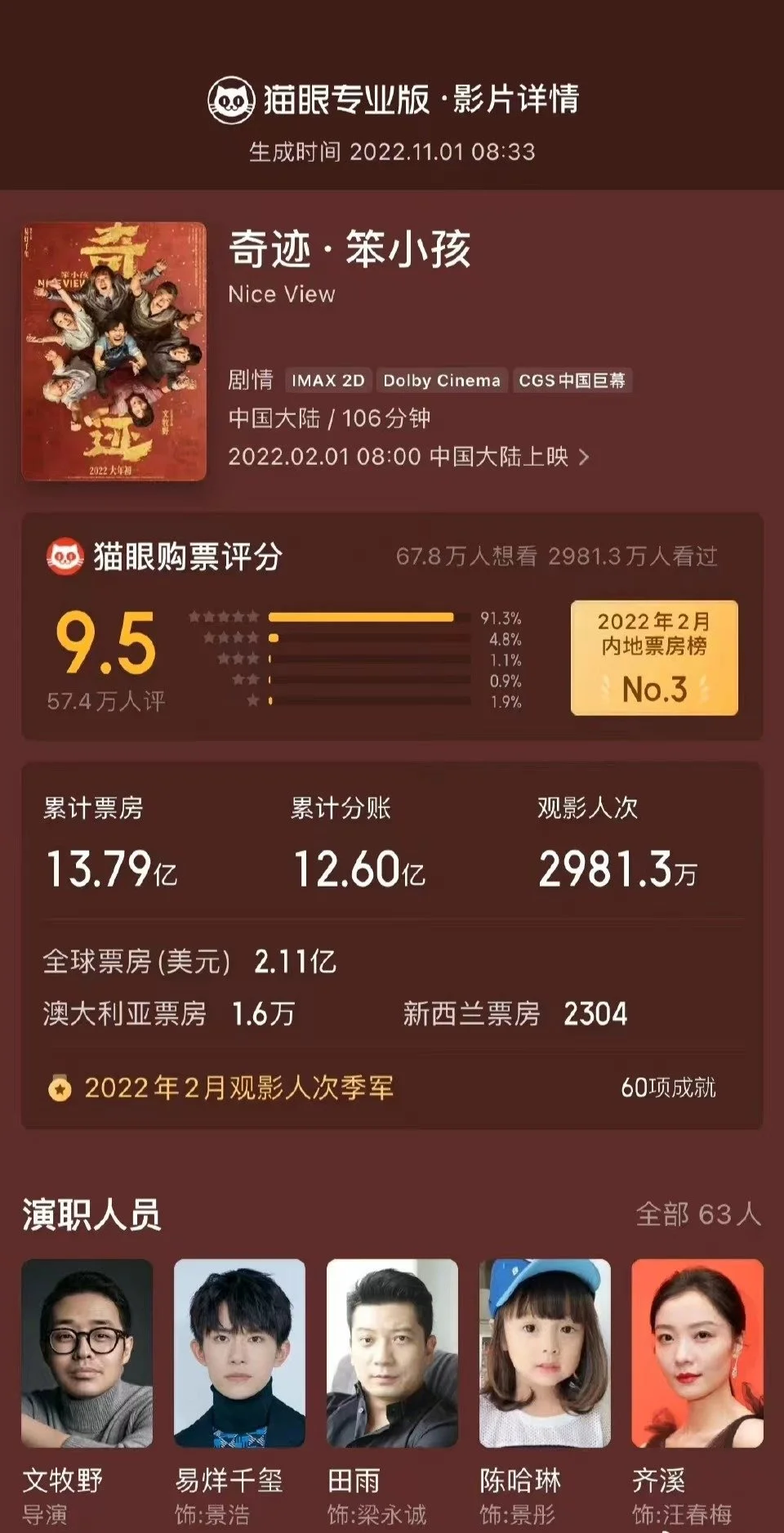 易烊千玺主演电影《奇迹·笨小孩》 代表内地角逐奥斯卡