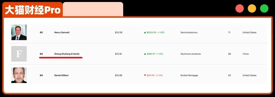 隐形山东首富，玩转3700亿资本游戏_https://www.izongheng.net_快讯_第3张