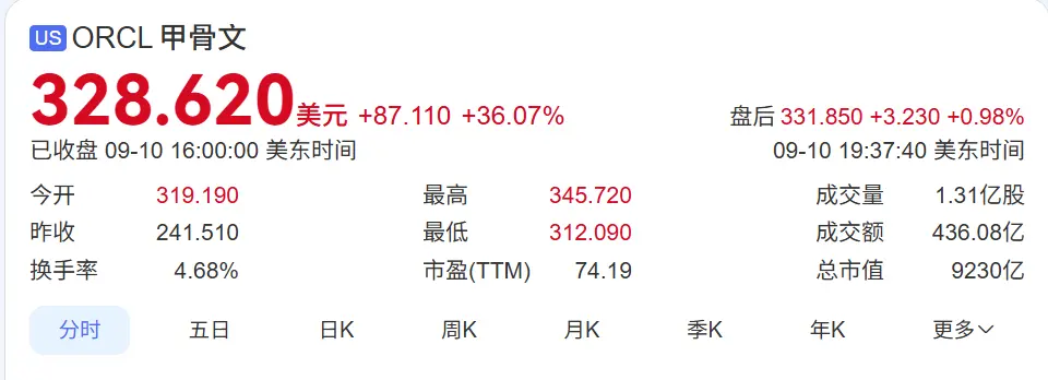 超越马斯克！81岁“沈阳女婿”登顶世界首富