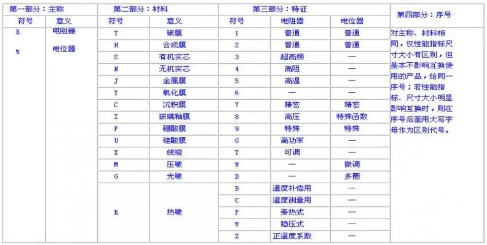 色环电阻识别法，电阻的命名，知道这些后真有点意思！-色环电阻标识法图解