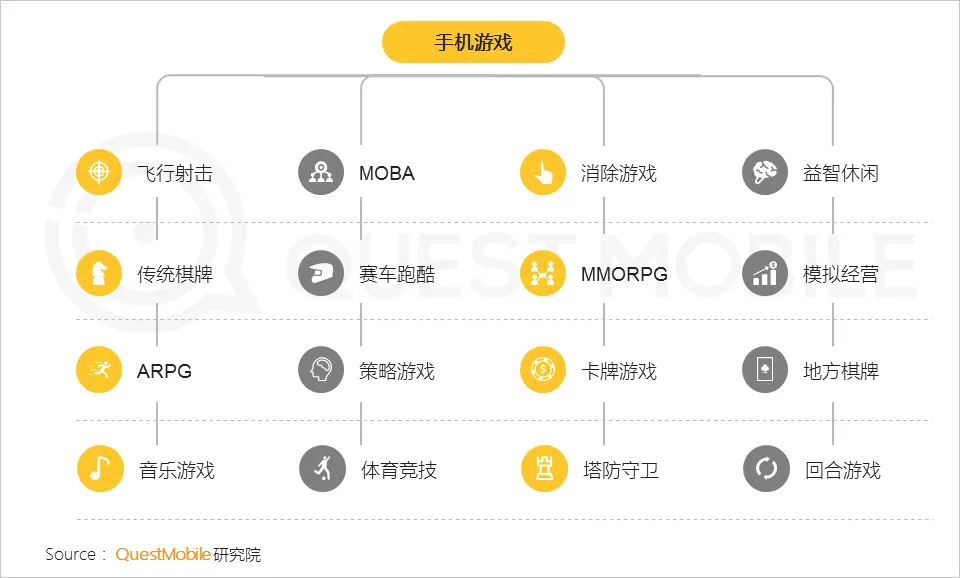 QuestMobile2019手机游戏行业半年报告：版号重压带