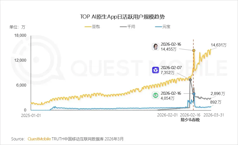 豆包欠下网友600元，这个瓜把我整不会了
