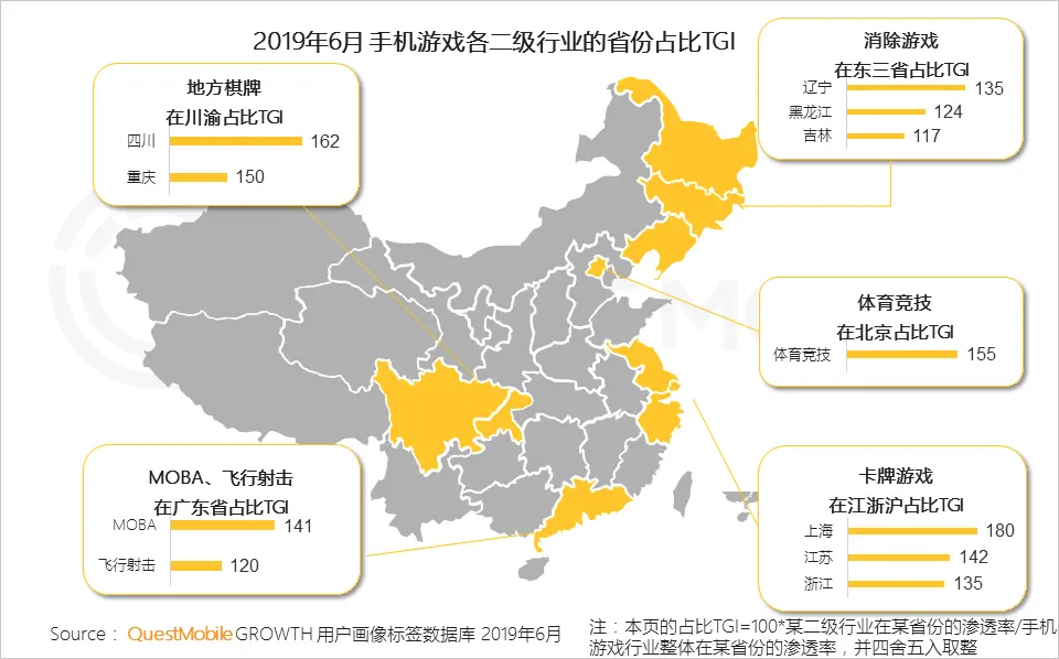 QuestMobile2019手机游戏行业半年报告：版号重压带