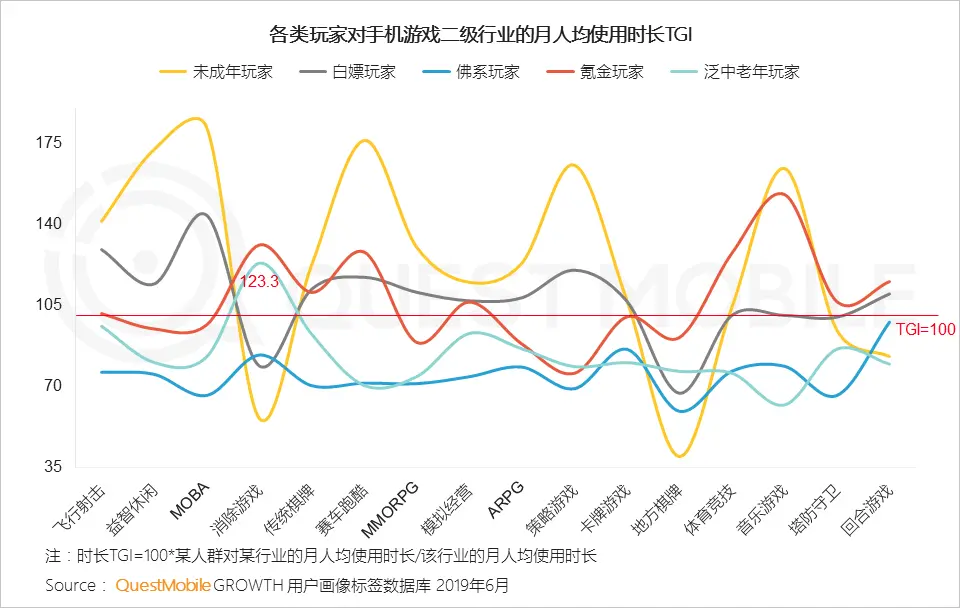 QuestMobile2019手机游戏行业半年报告：版号重压带