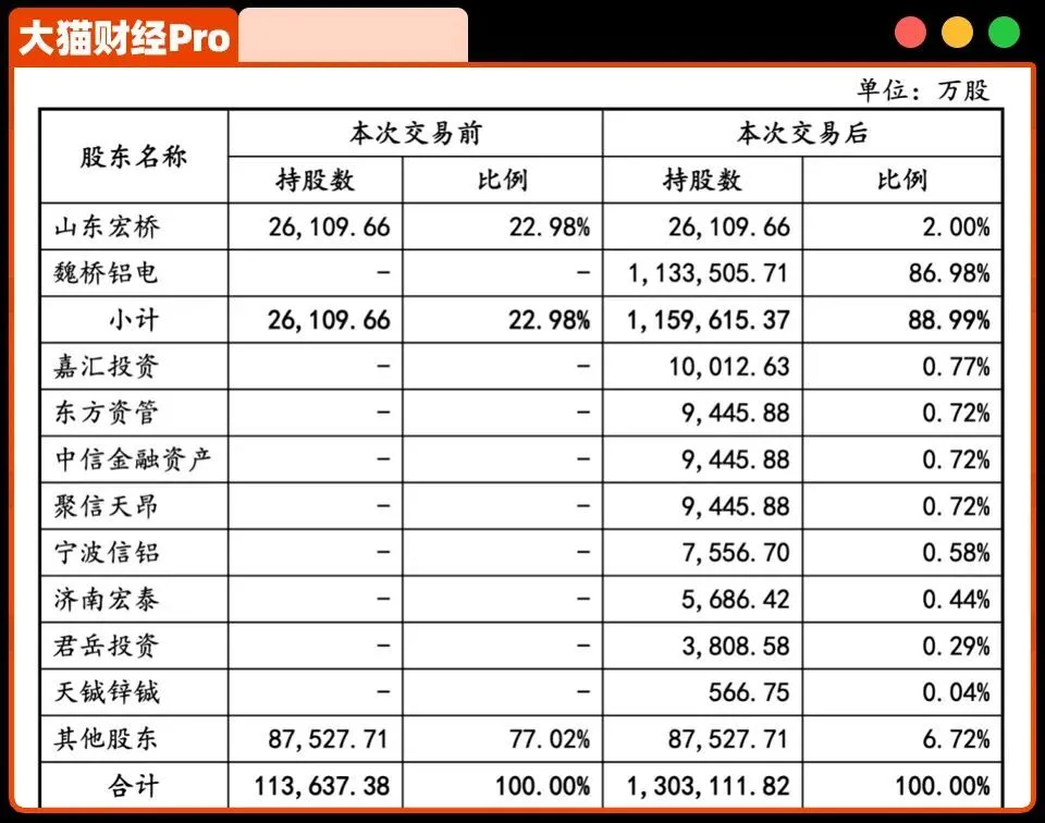 隐形山东首富，玩转3700亿资本游戏_https://www.izongheng.net_快讯_第5张