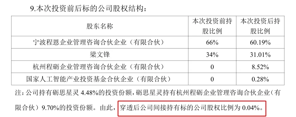 DeepSeek估值曝光：开润股份、汤臣倍健间接入股，估值约3500亿元
