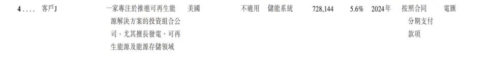 海辰储能IPO悬了？被宁德时代起诉、大客户暴雷、百亿债务压顶_https://www.izongheng.net_IPO_第6张