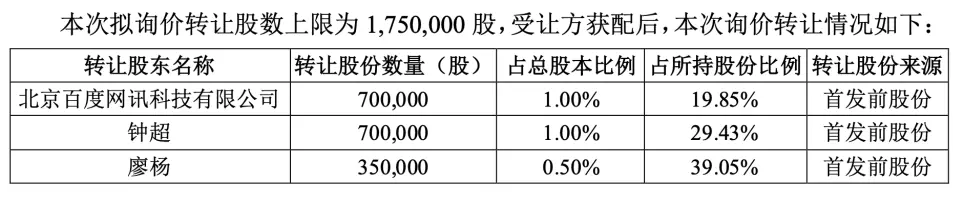市值跌去80%，大股东百度持续减持！极米科技赴港IPO藏隐忧_https://www.izongheng.net_IPO_第5张